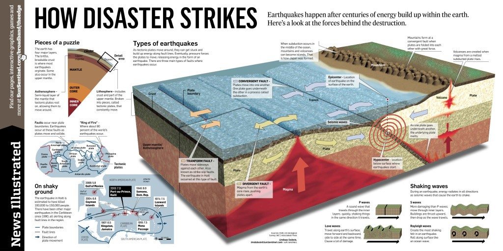 earthquake-everything-you-must-know-about-the-fatal-disaster