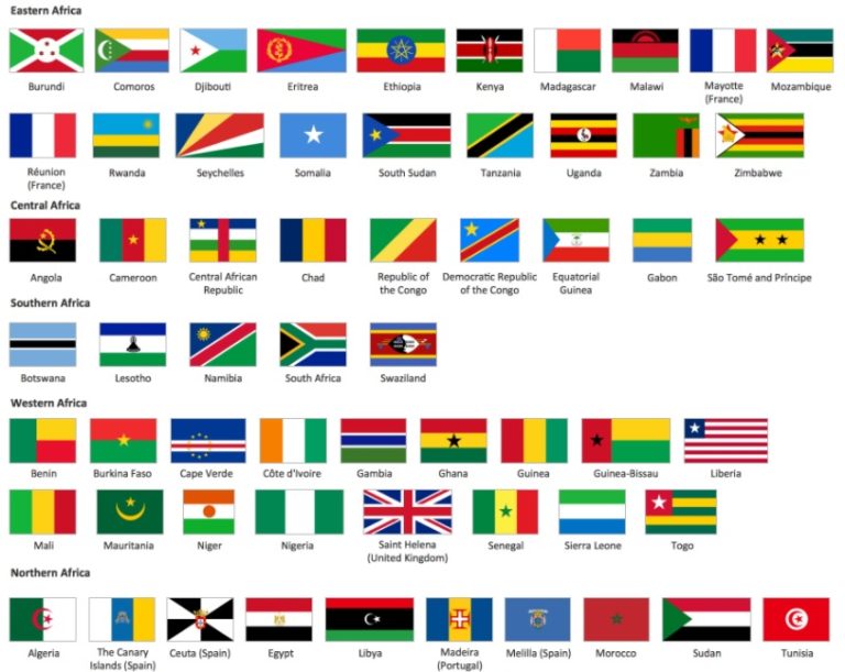 African Flags And The History Behind Them