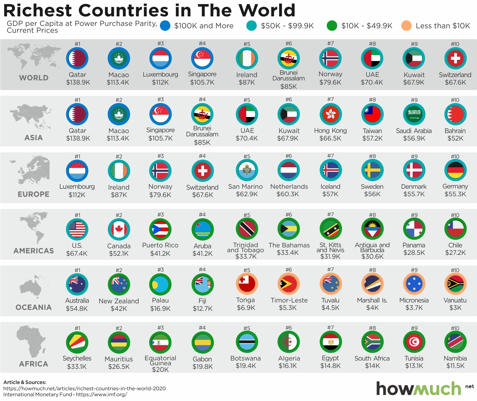 Which Is The Richest Country In The World 2023 Top 100