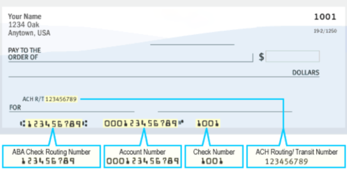 Equity Bank Kenya Routing Number - What Is It and When Do You Need It