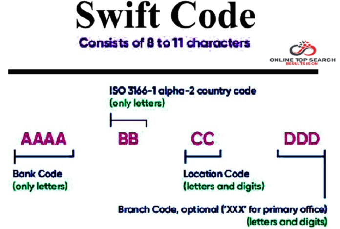 bank of america wire transfer swift code