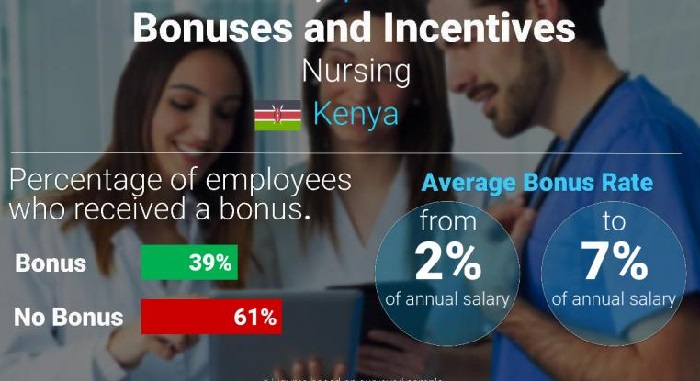 Kenyan nurses salary and earnings