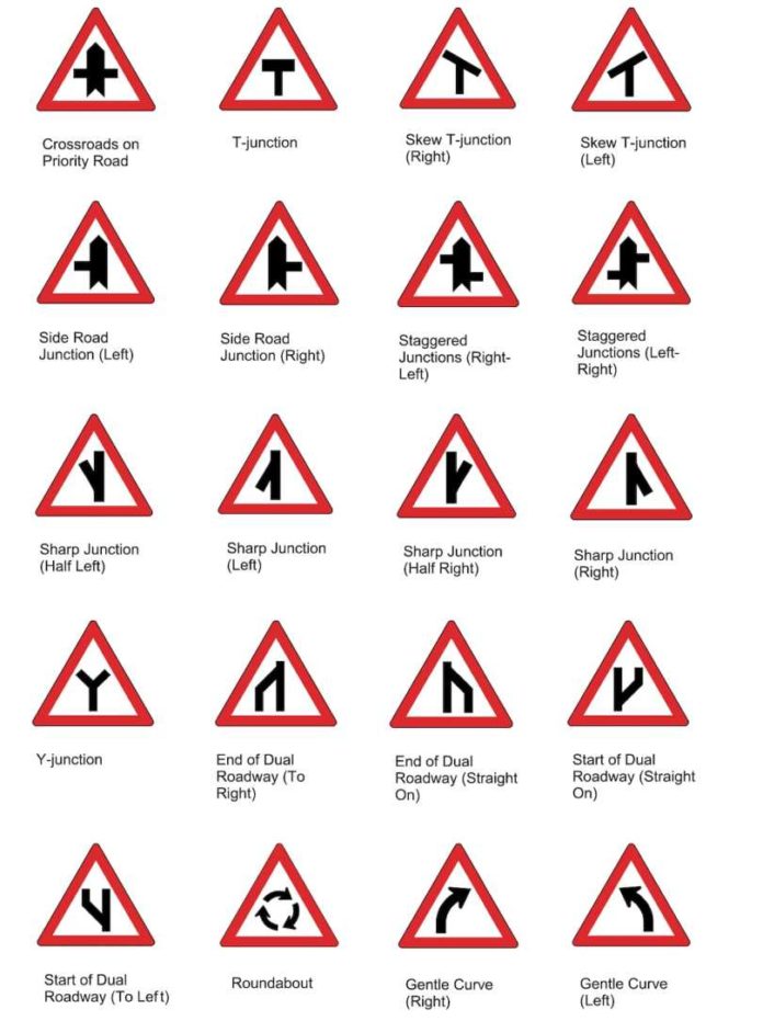 Road Signs in Kenya