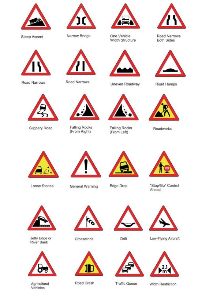 Road Signs in Kenya,